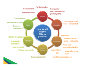 Vision & Values – North Cumbria Primary Care Alliance